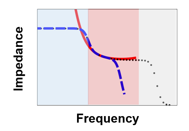 impedance abstract